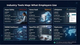AI Driven Framework for Advanced Drug Safety Surveillance | PPTX