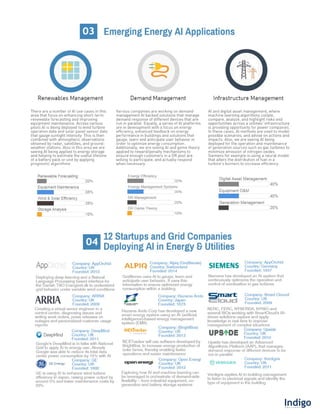 Artificial Intelligence in Energy and Utilities | PDF