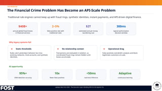 Building Agentic APIs for Real-Time Fraud Detection and Risk Management ...
