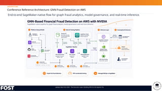 Building Agentic APIs for Real-Time Fraud Detection and Risk Management ...