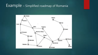 Example – Simplified roadmap of Romania
 