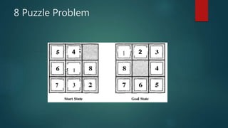 8 Puzzle Problem
 