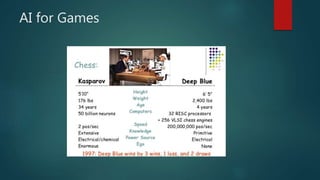 AI for Games
 