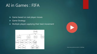 AI in Games : FIFA
 Game based on real player moves
 Game Strategy
 Multiple players applying their best movement
https://www.youtube.com/watch?v=-3fjoe5Njpc
 