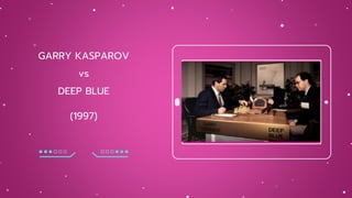 GARRY KASPAROV
vs
DEEP BLUE
(1997)
 