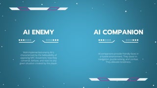 AI ENEMY AI COMPANION
AI companions provide friendly faces in
a hostile environment. They assist in
navigation, puzzle-solving, and combat.
They alleviate loneliness.
Well-implemented enemy AI is
characterized by the believability of
opposing NPC movement, how they
converse, behave, and react to any
given situation created by the player.
 