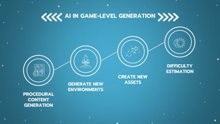 PROCEDURAL
CONTENT
GENERATION
GENERATE NEW
ENVIRONMENTS
CREATE NEW
ASSETS
DIFFICULTY
ESTIMATION
AI IN GAME-LEVEL GENERATION
 