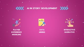 AI IN STORY DEVELOPMENT
PLAYER
EXPERIENCE
MODELING
DATA
MINING
INTERACTIVE
NARRATIVE
 