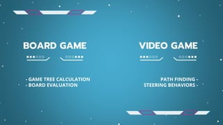 BOARD GAME VIDEO GAME
PATH FINDING -
STEERING BEHAVIORS -
- GAME TREE CALCULATION
- BOARD EVALUATION
 