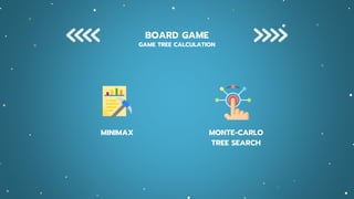 BOARD GAME
GAME TREE CALCULATION
MINIMAX MONTE-CARLO
TREE SEARCH
 