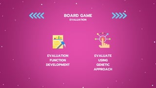 BOARD GAME
EVALUATION
EVALUATION
FUNCTION
DEVELOPMENT
EVALUATE
USING
GENETIC
APPROACH
 