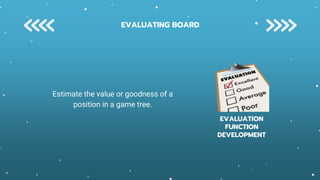 EVALUATION
FUNCTION
DEVELOPMENT
Estimate the value or goodness of a
position in a game tree.
EVALUATING BOARD
 