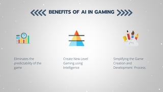 Create New Level
Gaming using
Intelligence
Eliminates the
predictability of the
game
Simplifying the Game
Creation and
Development Process.
BENEFITS OF AI IN GAMING
 
