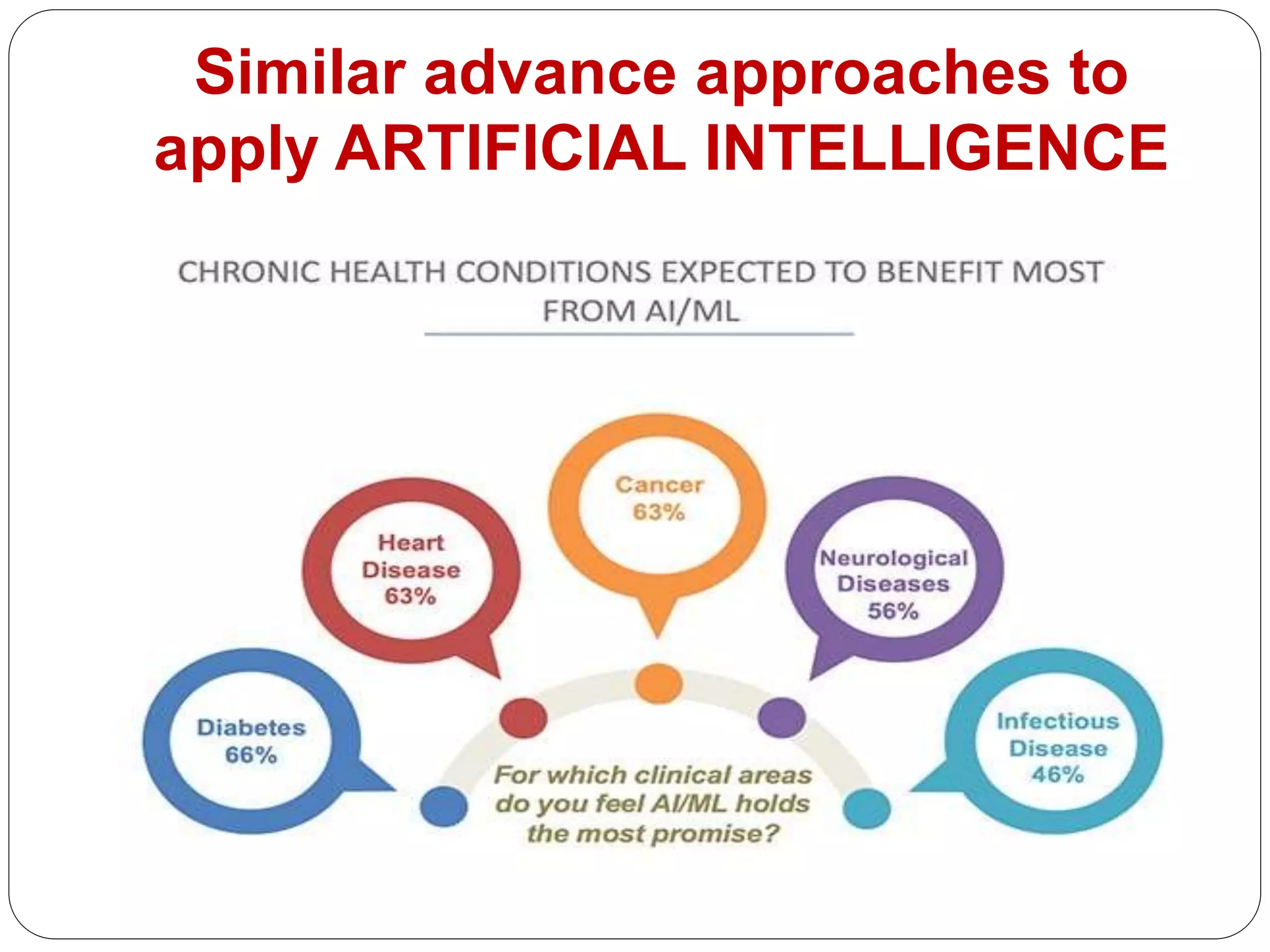 Similar advance approaches to
apply ARTIFICIAL INTELLIGENCE
 
