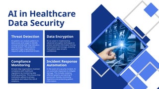 AI in Healthcare
Data Security
Threat Detection
Compliance
Monitoring
Data Encryption
Incident Response
Automation
AI systems can analyze patterns in
data access and usage to identify
unusual activity that may indicate a
security breach. This proactive
approach helps organizations
respond swiftly to potential threats.
AI tools help organizations maintain
compliance with healthcare
regulations by monitoring data
handling practices. This ensures that
institutions adhere to privacy
standards and reduce the risk of
violations.
AI can assist in implementing
advanced encryption techniques to
protect sensitive information during
transmission and storage, ensuring
that patient data remains
confidential.
In the event of a security incident, AI
can automate responses to mitigate
damage. This includes isolating
affected systems and alerting IT
personnel, thereby minimizing
downtime and protecting patient
information.
 