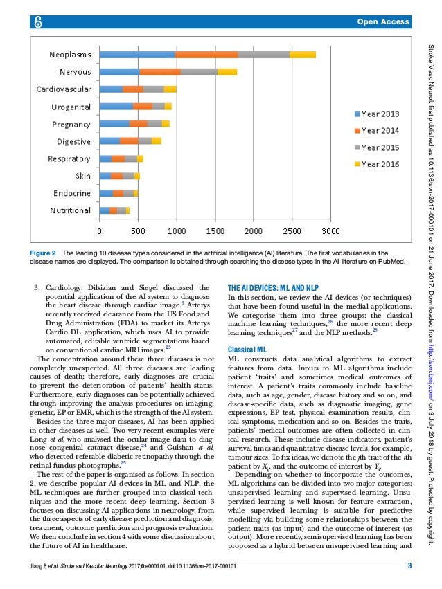 Artificial intelligence in healthcare past,present and future