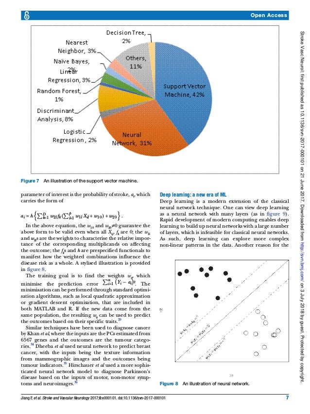 Artificial intelligence in healthcare past,present and future