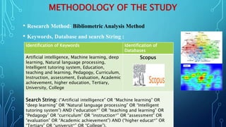 ARTIFICIAL INTELLIGENCE IN HIGHER EDUCATION A BIBLIOMETRIC ANALYSIS OF ...