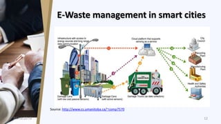 E-Waste management in smart cities
Source: http://www.cs.umanitoba.ca/~comp7570
21/12/2019 12
 
