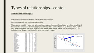 Types of relationships…contd.
Statistical relationships –
In which the relationship between the variables is not perfect.
...