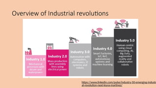 Artificial Intelligence in Industry 5.pptx