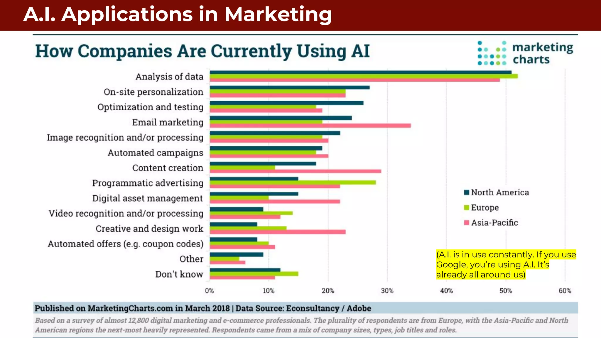 A.I. Applications in Marketing
(A.I. is in use constantly. If you use
Google, you’re using A.I. It’s
already all around us)
 