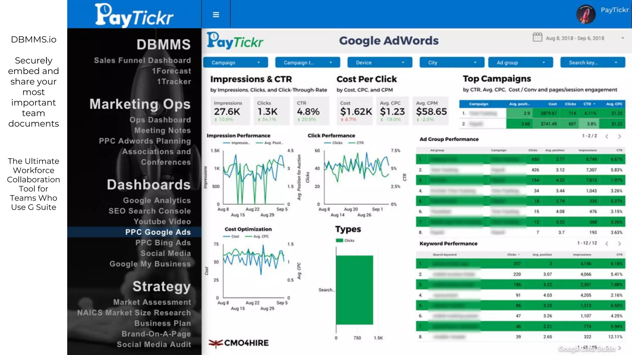 $7.5B Opportunity
DBMMS.io
Securely
embed and
share your
most
important
team
documents
The Ultimate
Workforce
Collaboration
Tool for
Teams Who
Use G Suite
 