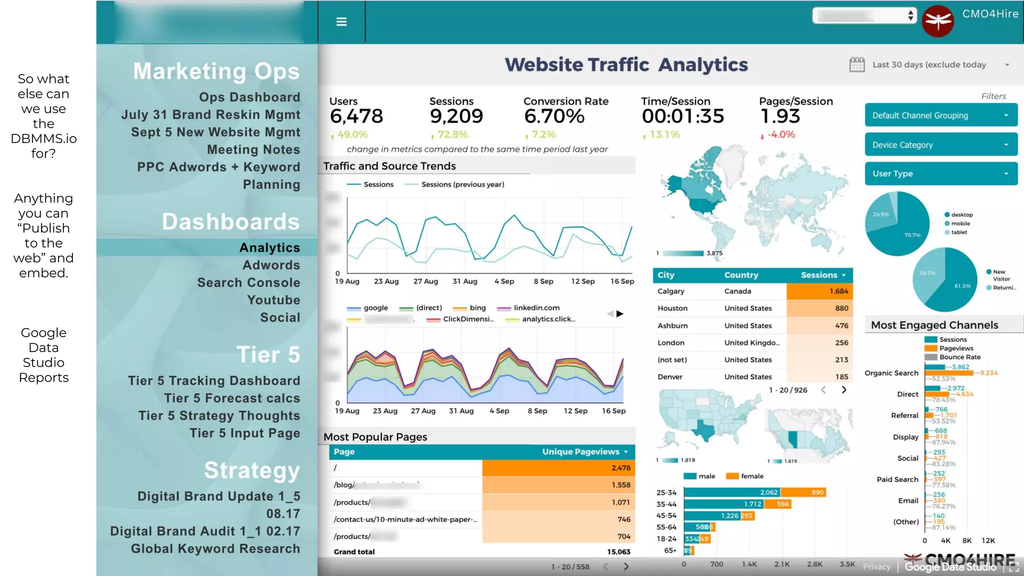 So what
else can
we use
the
DBMMS.io
for?
Anything
you can
“Publish
to the
web” and
embed.
Google
Data
Studio
Reports
 