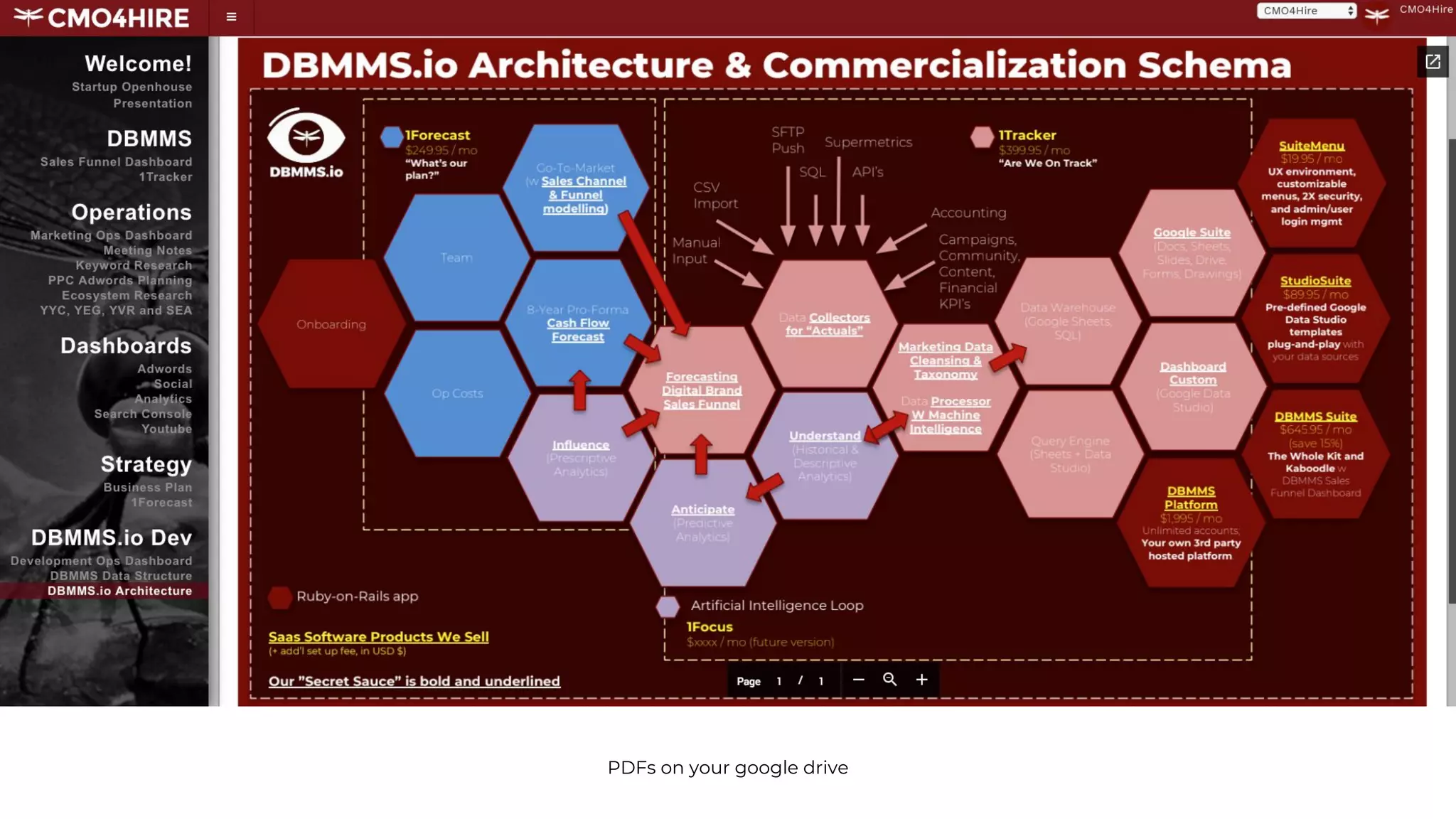 PDFs on your google drive
 