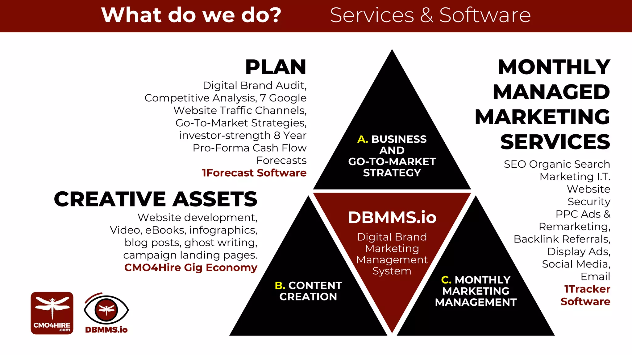 A. BUSINESS
AND
GO-TO-MARKET
STRATEGY
C. MONTHLY
MARKETING
MANAGEMENT
B. CONTENT
CREATION
DBMMS.io
Digital Brand
Marketing
Management
System
PLAN
Digital Brand Audit,
Competitive Analysis, 7 Google
Website Traffic Channels,
Go-To-Market Strategies,
investor-strength 8 Year
Pro-Forma Cash Flow
Forecasts
1Forecast Software
CREATIVE ASSETS
Website development,
Video, eBooks, infographics,
blog posts, ghost writing,
campaign landing pages.
CMO4Hire Gig Economy
MONTHLY
MANAGED
MARKETING
SERVICES
SEO Organic Search
Marketing I.T.
Website
Security
PPC Ads &
Remarketing,
Backlink Referrals,
Display Ads,
Social Media,
Email
1Tracker
Software
What do we do? Services & Software
 