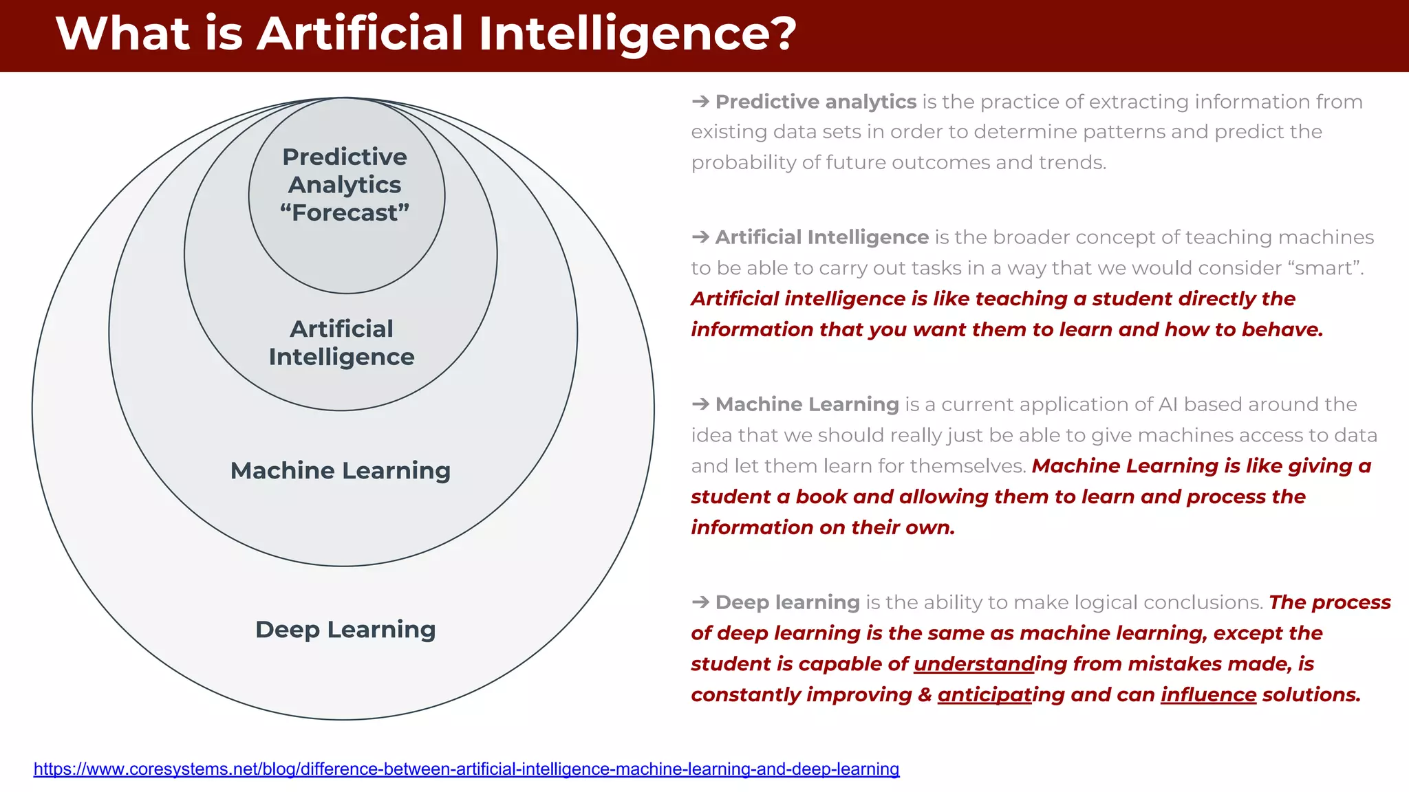 What is Artificial Intelligence?
➔ Predictive analytics is the practice of extracting information from
existing data sets in order to determine patterns and predict the
probability of future outcomes and trends.
➔ Artificial Intelligence is the broader concept of teaching machines
to be able to carry out tasks in a way that we would consider “smart”.
Artificial intelligence is like teaching a student directly the
information that you want them to learn and how to behave.
➔ Machine Learning is a current application of AI based around the
idea that we should really just be able to give machines access to data
and let them learn for themselves. Machine Learning is like giving a
student a book and allowing them to learn and process the
information on their own.
➔ Deep learning is the ability to make logical conclusions. The process
of deep learning is the same as machine learning, except the
student is capable of understanding from mistakes made, is
constantly improving & anticipating and can influence solutions.
Deep Learning
Machine Learning
Artificial
Intelligence
Predictive
Analytics
“Forecast”
https://www.coresystems.net/blog/difference-between-artificial-intelligence-machine-learning-and-deep-learning
 