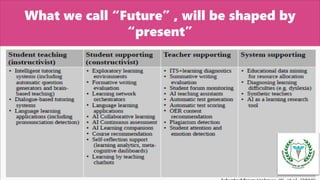 What we call “Future” , will be shaped by
“present”
7/15/2021
Staff academic seminar KIMS
 