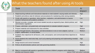What the teachers found after using AI tools
7/15/2021
Staff academic seminar KIMS
 