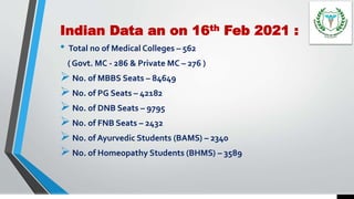 Indian Data an on 16th Feb 2021 :
• Total no of Medical Colleges – 562
( Govt. MC - 286 & Private MC – 276 )
No. of MBBS Seats – 84649
No. of PG Seats – 42182
No. of DNB Seats – 9795
No. of FNB Seats – 2432
No. of Ayurvedic Students (BAMS) – 2340
No. of Homeopathy Students (BHMS) – 3589
 