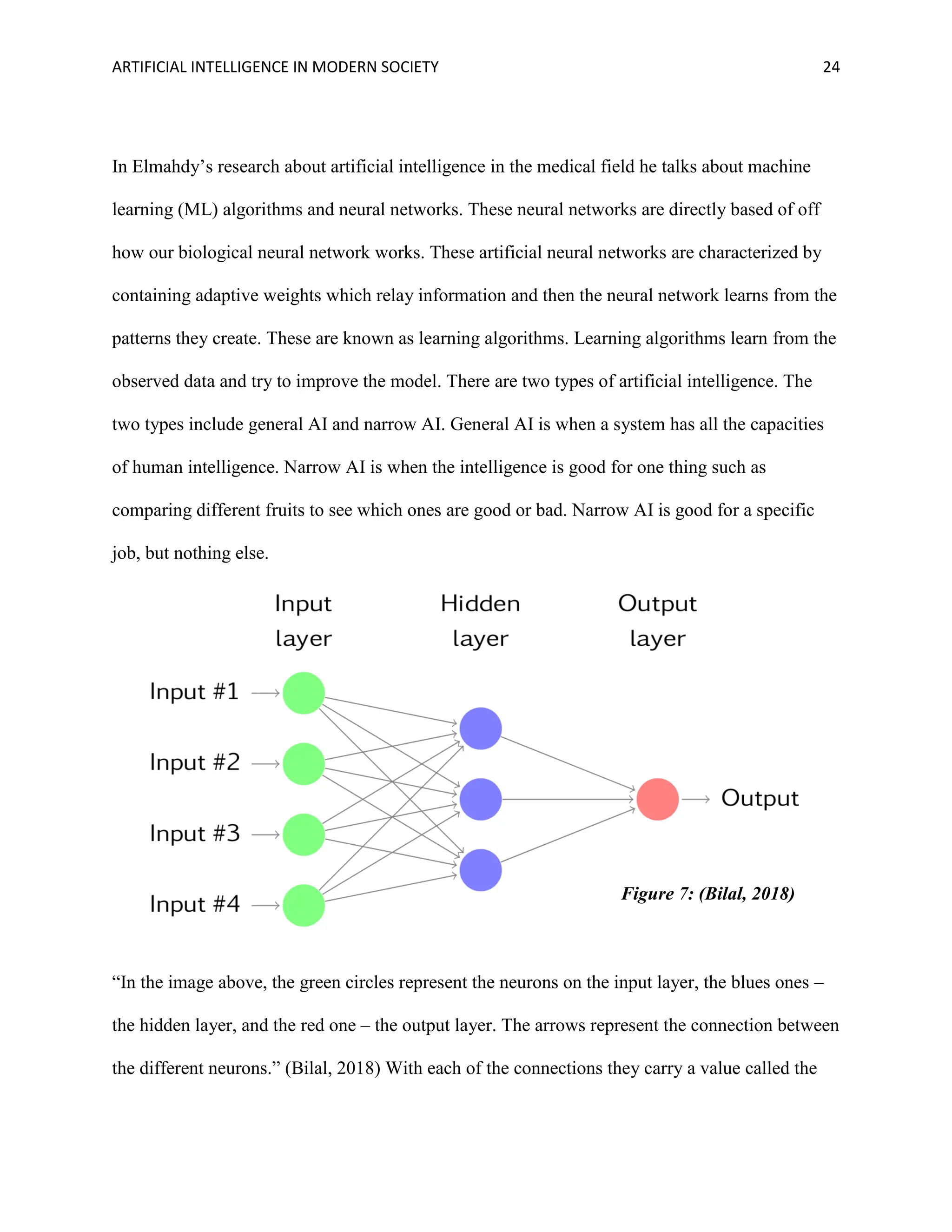 ARTIFICIAL INTELLIGENCE IN MODERN SOCIETY 24
In Elmahdy’s research about artificial intelligence in the medical field he talks about machine
learning (ML) algorithms and neural networks. These neural networks are directly based of off
how our biological neural network works. These artificial neural networks are characterized by
containing adaptive weights which relay information and then the neural network learns from the
patterns they create. These are known as learning algorithms. Learning algorithms learn from the
observed data and try to improve the model. There are two types of artificial intelligence. The
two types include general AI and narrow AI. General AI is when a system has all the capacities
of human intelligence. Narrow AI is when the intelligence is good for one thing such as
comparing different fruits to see which ones are good or bad. Narrow AI is good for a specific
job, but nothing else.
“In the image above, the green circles represent the neurons on the input layer, the blues ones –
the hidden layer, and the red one – the output layer. The arrows represent the connection between
the different neurons.” (Bilal, 2018) With each of the connections they carry a value called the
Figure 7: (Bilal, 2018)
 