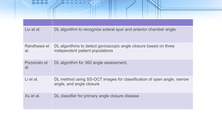 Champer Algorithm Artificial Intelligence in Ophthalmology.pptx