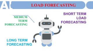 LOAD FORECASTING
MEDIUM
TERM
FORECASTING
SHORT TERM
LOAD
FORECASTING
LONG TERM
FORECASTING
 