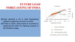 FUTURE LOAD
FORECASTING OF INDIA
֍India planned a lot in load forecasting
related to electricity domain by 2030.
֍Firstly by 2020, India wants to succeed by
replacing the LED’s for lighting purpose in
all industrial usage.
 