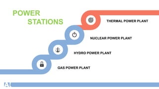 HYDRO POWER PLANT
THERMAL POWER PLANT
GAS POWER PLANT
NUCLEAR POWER PLANT
POWER
STATIONS
 