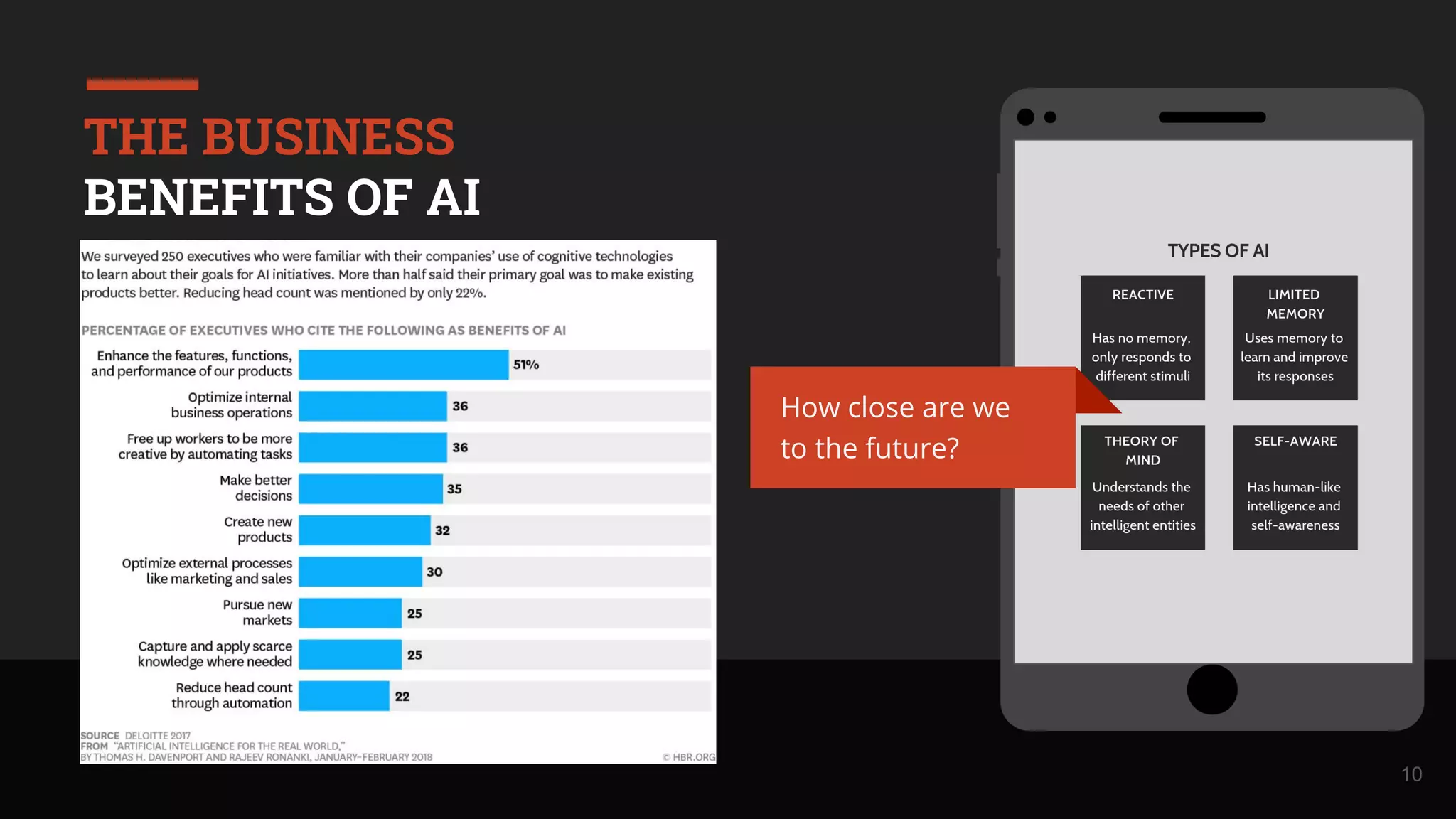 10
THE BUSINESS
BENEFITS OF AI
How close are we
to the future?
 