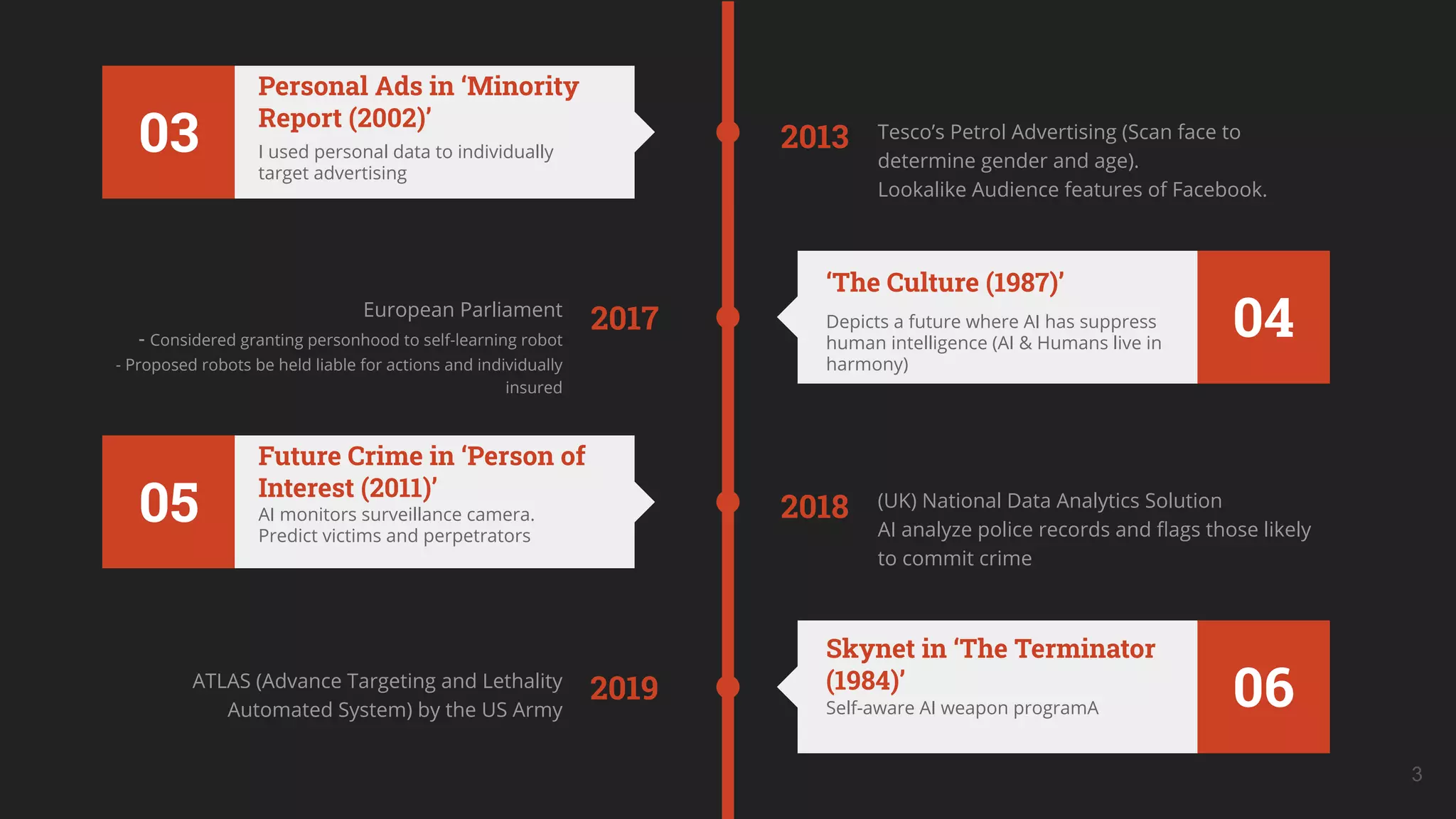 03 I used personal data to individually
target advertising
Personal Ads in ‘Minority
Report (2002)’
2013
04Depicts a future where AI has suppress
human intelligence (AI & Humans live in
harmony)
‘The Culture (1987)’
2017
05 AI monitors surveillance camera.
Predict victims and perpetrators
Future Crime in ‘Person of
Interest (2011)’
2018
Tesco’s Petrol Advertising (Scan face to
determine gender and age).
Lookalike Audience features of Facebook.
European Parliament
- Considered granting personhood to self-learning robot
- Proposed robots be held liable for actions and individually
insured
06Self-aware AI weapon programA
Skynet in ‘The Terminator
(1984)’2019
3
(UK) National Data Analytics Solution
AI analyze police records and ﬂags those likely
to commit crime
ATLAS (Advance Targeting and Lethality
Automated System) by the US Army
 