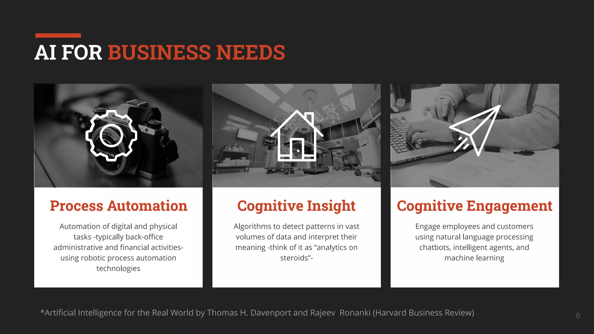 Automation of digital and physical
tasks -typically back-oﬃce
administrative and ﬁnancial activities-
using robotic process automation
technologies
Algorithms to detect patterns in vast
volumes of data and interpret their
meaning -think of it as “analytics on
steroids”-
Engage employees and customers
using natural language processing
chatbots, intelligent agents, and
machine learning
Process Automation Cognitive Insight Cognitive Engagement
6
AI FOR BUSINESS NEEDS
*Artiﬁcial Intelligence for the Real World by Thomas H. Davenport and Rajeev Ronanki (Harvard Business Review)
 