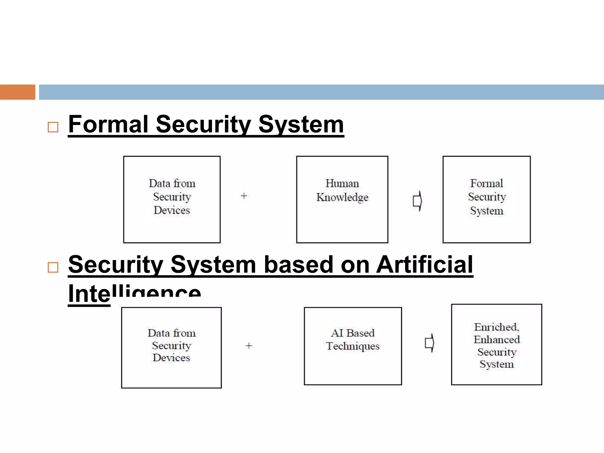  Formal Security System
 Security System based on Artificial
Intelligence
 