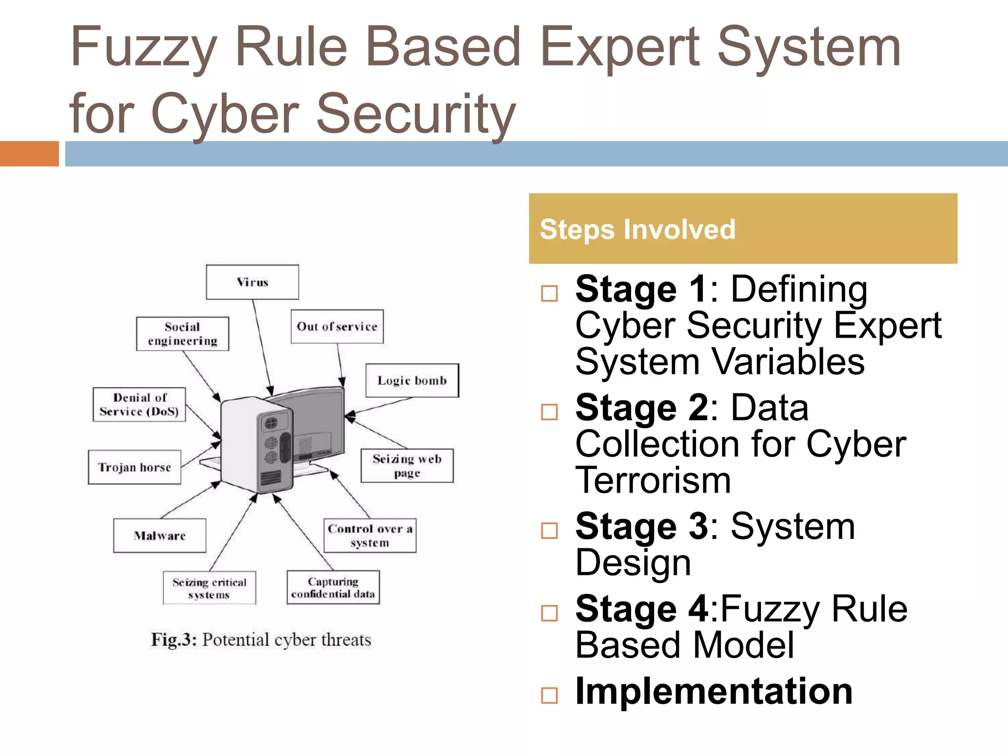 Fuzzy Rule Based Expert System
for Cyber Security
 Stage 1: Defining
Cyber Security Expert
System Variables
 Stage 2: Data
Collection for Cyber
Terrorism
 Stage 3: System
Design
 Stage 4:Fuzzy Rule
Based Model
 Implementation
Steps Involved
 