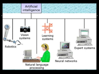 Artificial intelligence in software engineering ppt. | PPTX