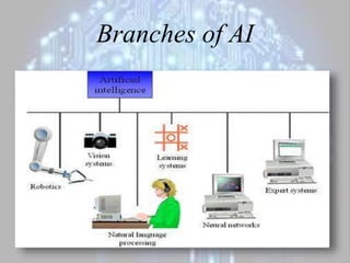 Branches of AI
3
 