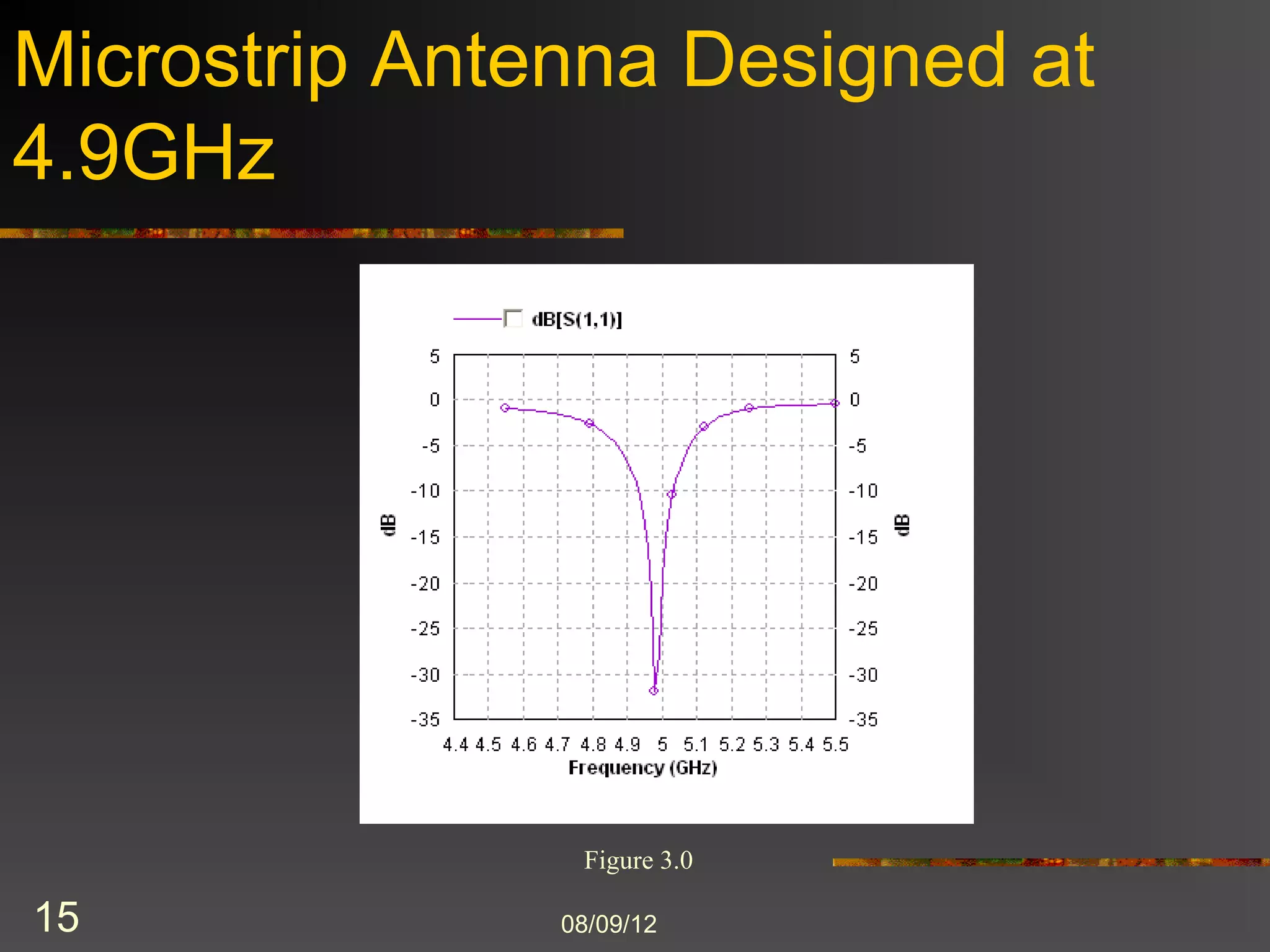 Microstrip Antenna Designed at
4.9GHz




                Figure 3.0

15             8/9/2012
 