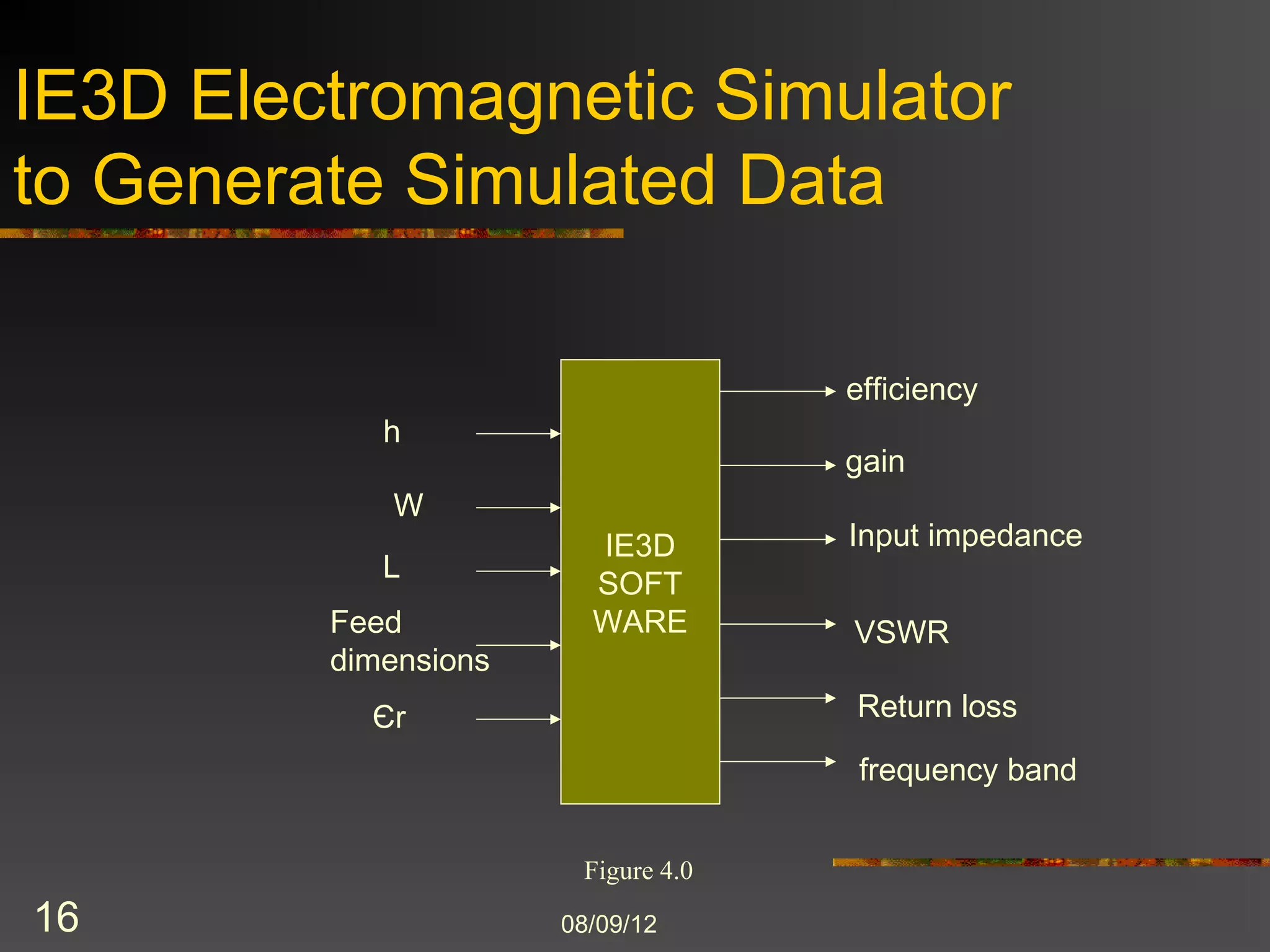 IE3D Electromagnetic Simulator
to Generate Simulated Data

                                    efficiency
            h
                                    gain
             W
                         IE3D       Input impedance
            L
                         SOFT
         Feed            WARE        VSWR
         dimensions
           Єr                        Return loss
                                     frequency band


                       Figure 4.0
16                    8/9/2012
 
