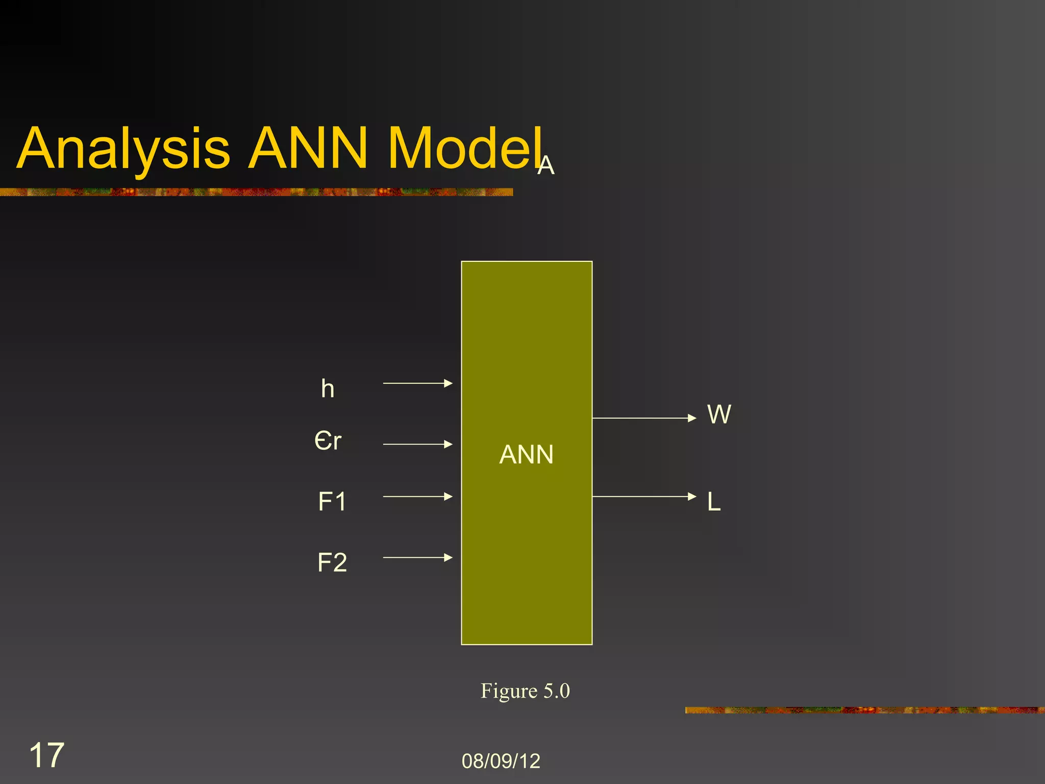 Analysis ANN ModelA


          h
                             W
          Єr
                   ANN
          F1                 L

          F2



                Figure 5.0


17             8/9/2012
 