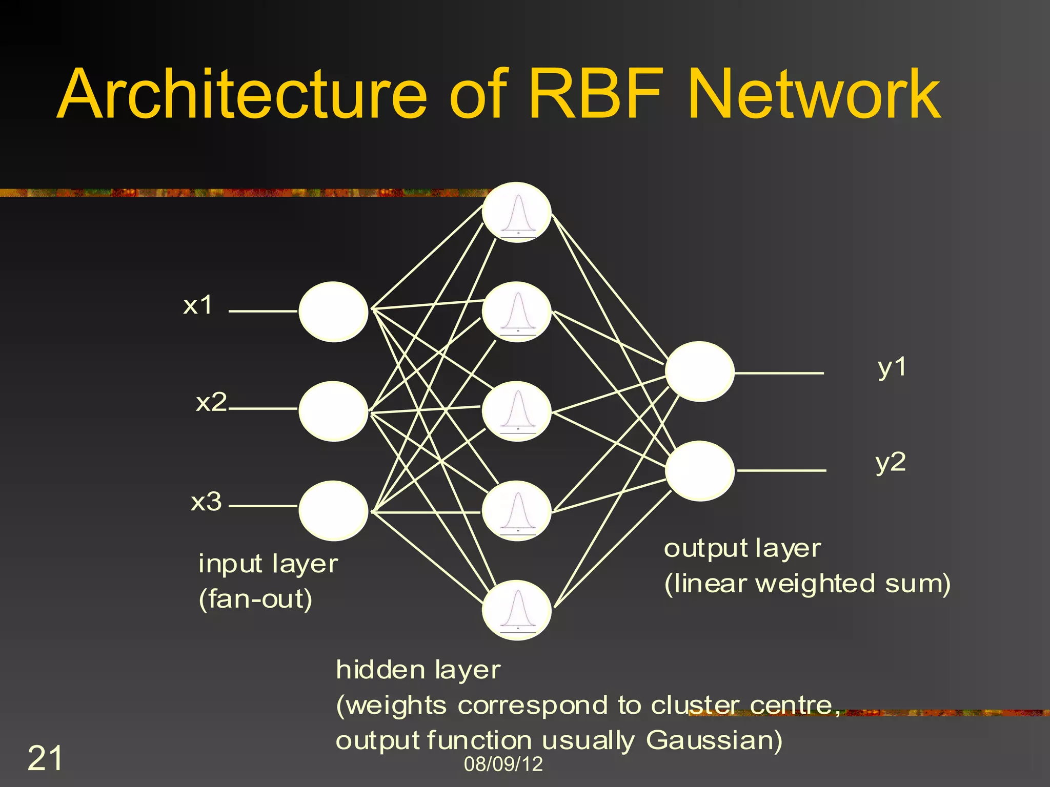 Architecture of RBF Network

     x1

                                                        y1
     x2

                                                        y2
     x3
                                       output layer
     input layer
                                       (linear weighted sum)
     (fan-out)

               hidden layer
               (weights correspond to cluster centre,
               output function usually Gaussian)
21                      8/9/2012
 